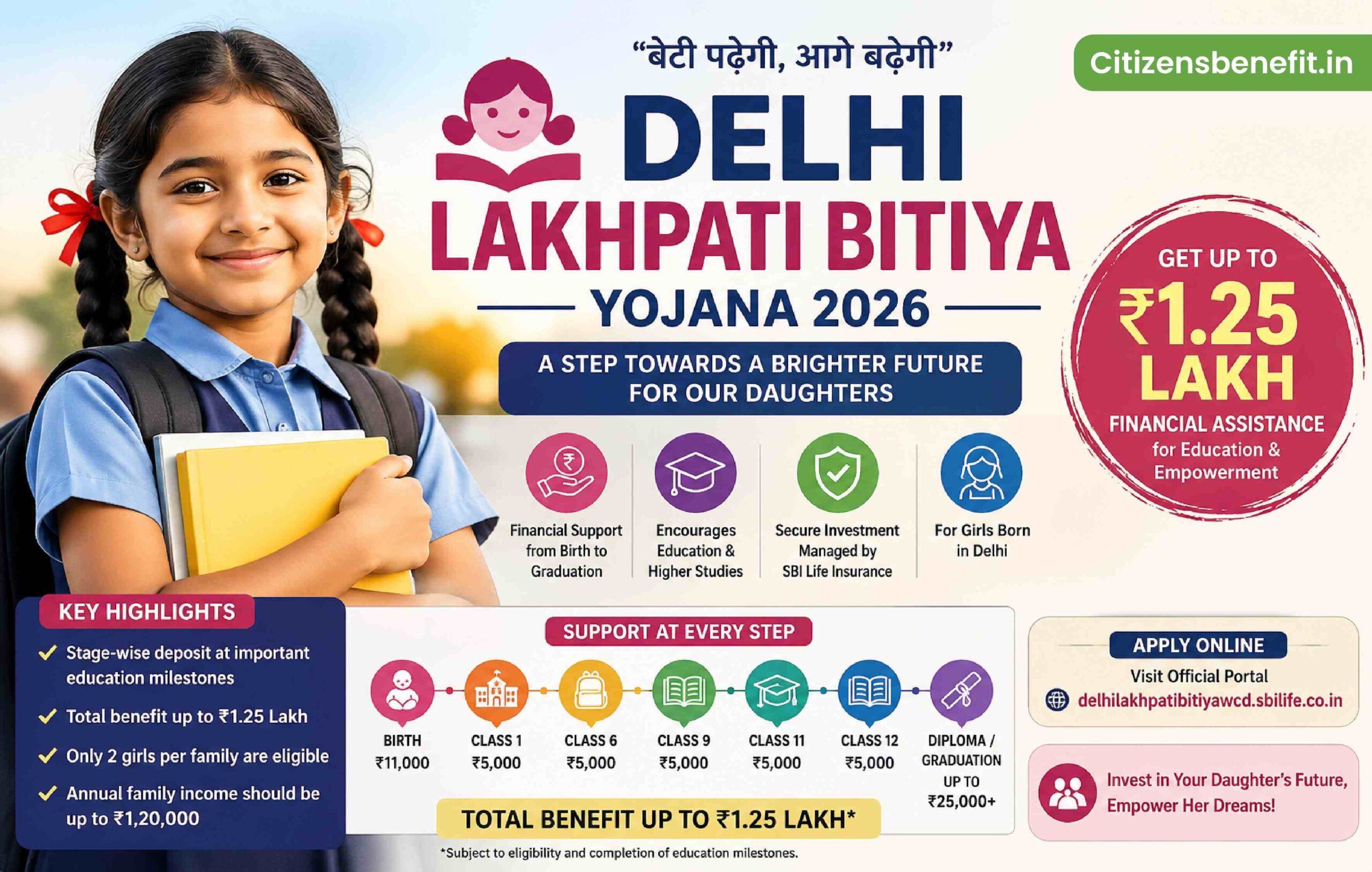 delhi lakhpati bitiya yojana 2026